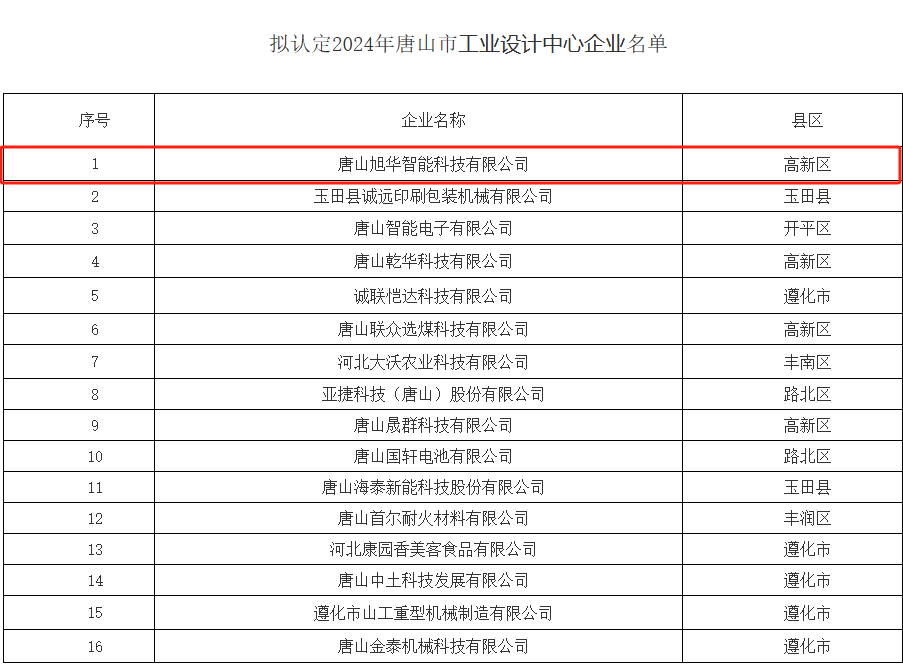 喜讯 ▏Ezpay智能被认定为“2024年唐山市工业设计中心”